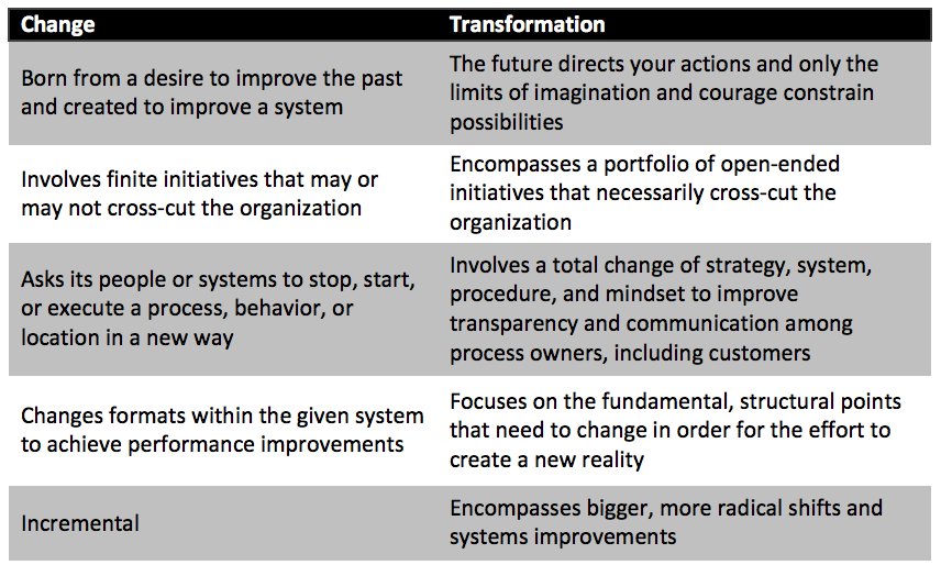 Blog69_Transformation_Chart.png