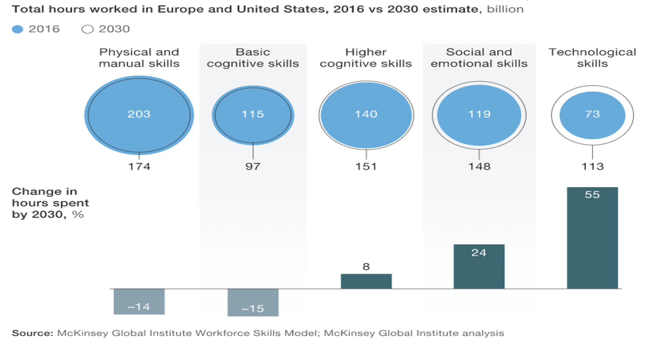 McKinsey_TotalHoursWorked_Graphic