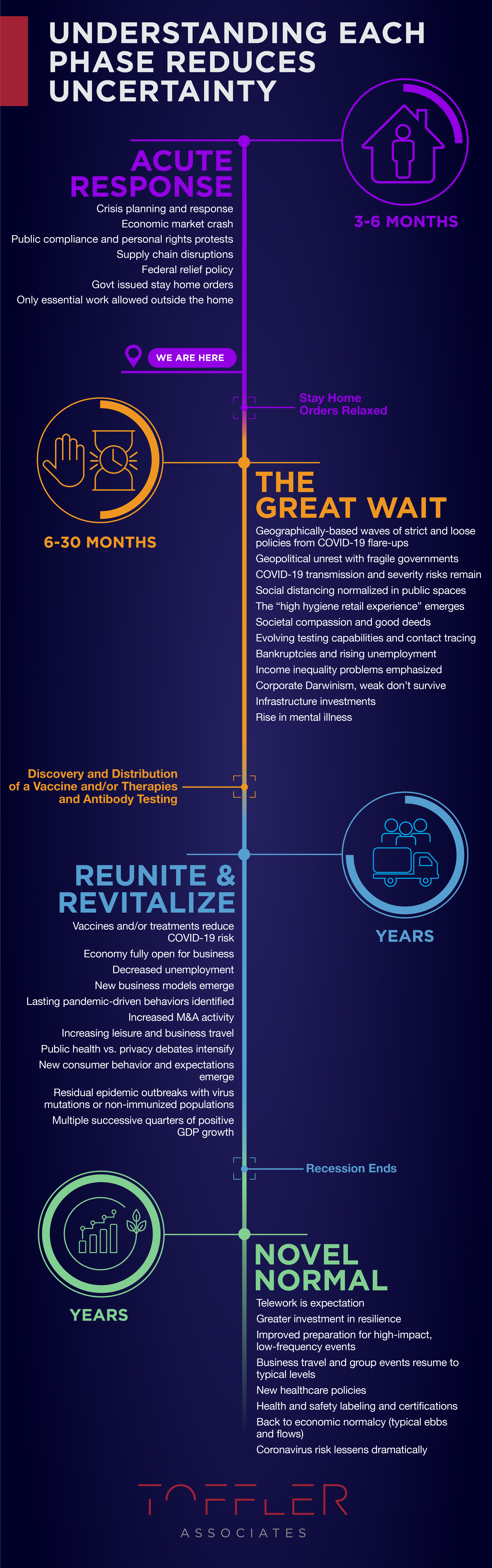 Phases of COVID-19 blog graphic